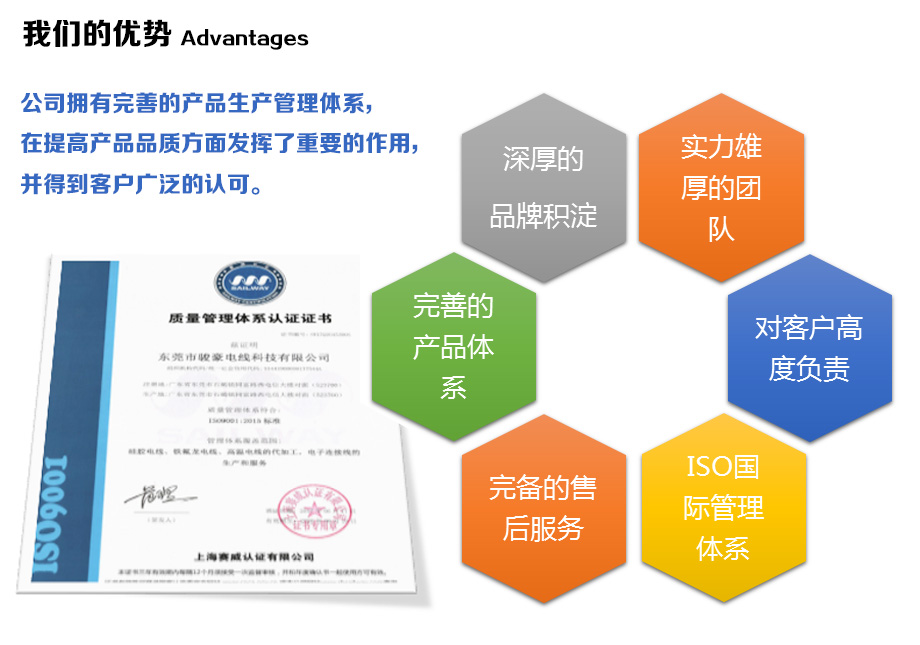 KU酷游官网电线的优势